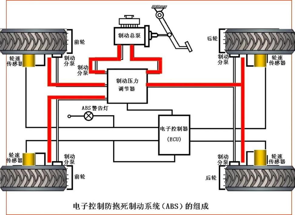驅(qū)動(dòng)器常見(jiàn)故障維修，驅(qū)動(dòng)器工作原理